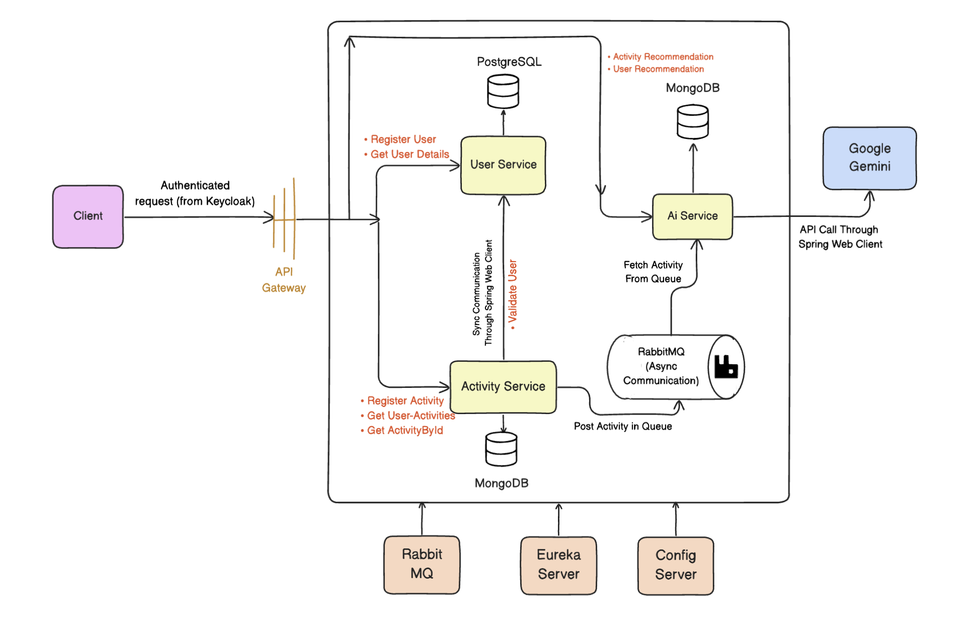 System Architecture Diagram